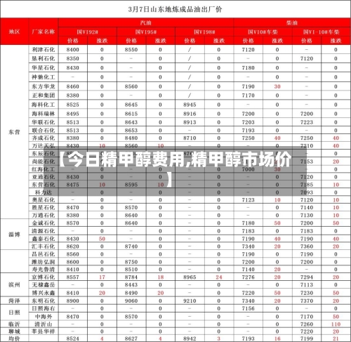 【今日精甲醇费用,精甲醇市场价】