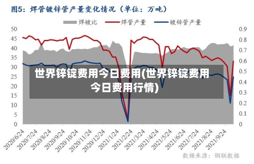 世界锌锭费用今日费用(世界锌锭费用今日费用行情)-第2张图片