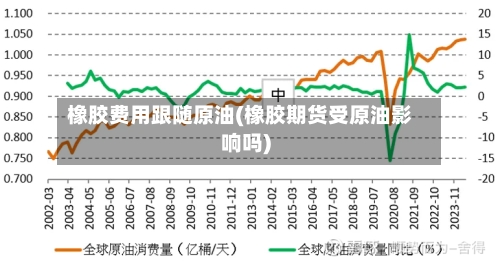 橡胶费用跟随原油(橡胶期货受原油影响吗)-第2张图片