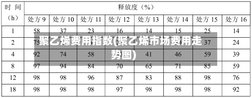 聚乙烯费用指数(聚乙烯市场费用走势图)-第3张图片