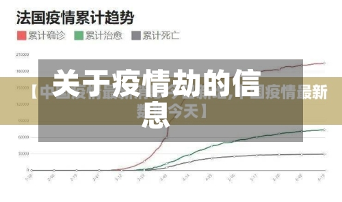 关于疫情劫的信息-第2张图片