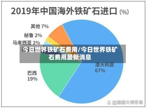 今日世界铁矿石费用/今日世界铁矿石费用最新消息