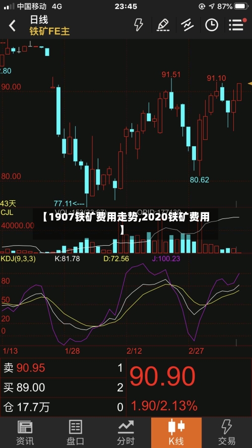 【1907铁矿费用走势,2020铁矿费用】
