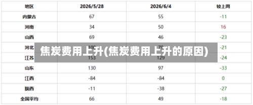 焦炭费用上升(焦炭费用上升的原因)-第2张图片