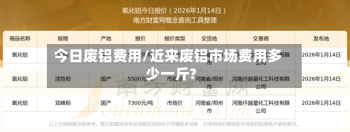 今日废铝费用/近来废铝市场费用多少一斤?-第2张图片
