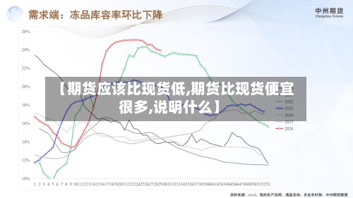 【期货应该比现货低,期货比现货便宜很多,说明什么】-第2张图片