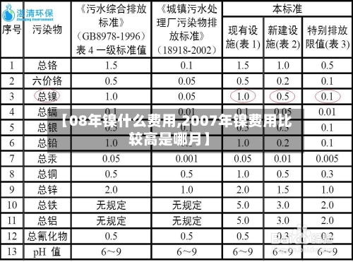 【08年镍什么费用,2007年镍费用比较高是哪月】-第2张图片