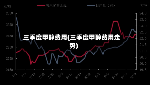 三季度甲醇费用(三季度甲醇费用走势)