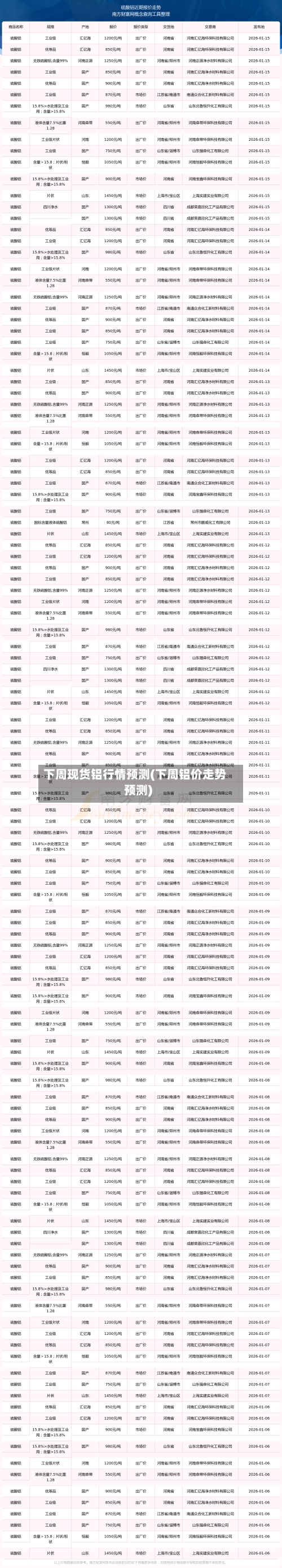 下周现货铝行情预测(下周铝价走势预测)