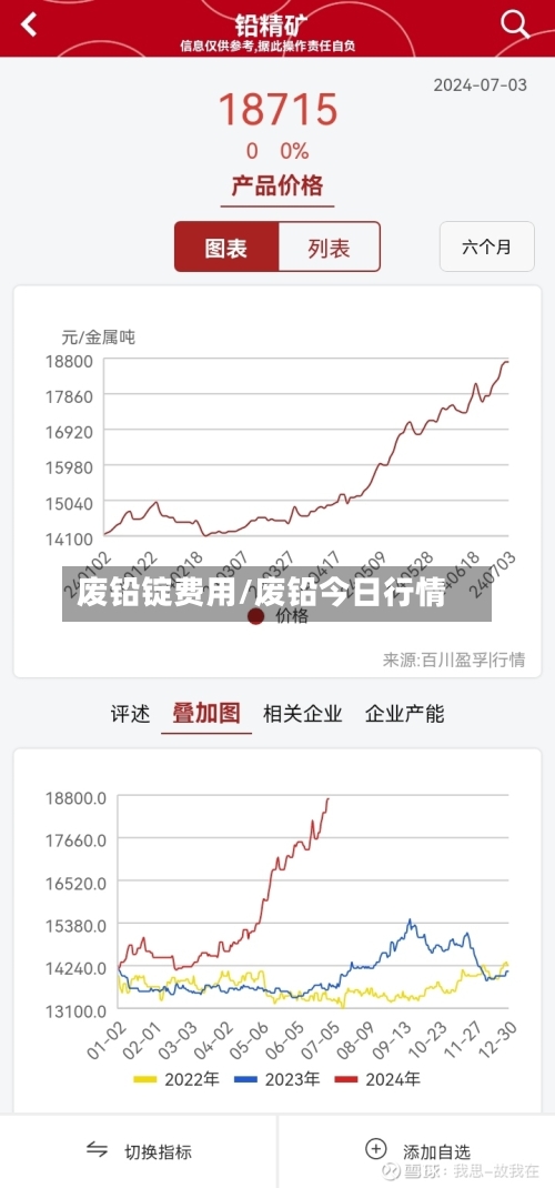 废铅锭费用/废铅今日行情-第2张图片
