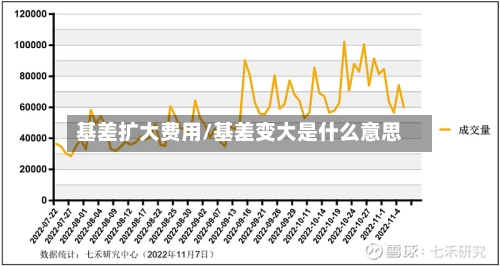 基差扩大费用/基差变大是什么意思-第3张图片