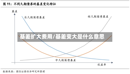 基差扩大费用/基差变大是什么意思-第2张图片