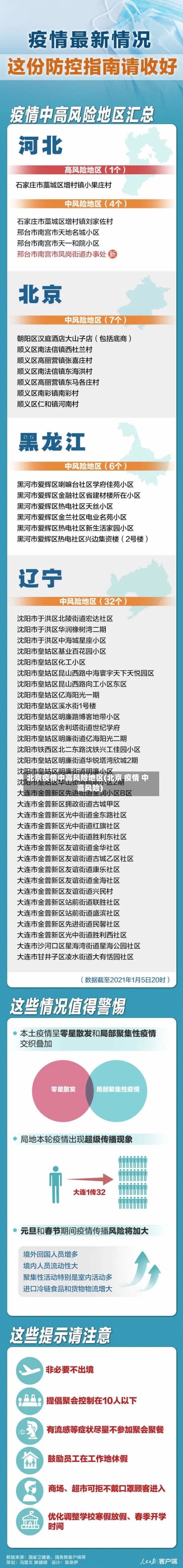 北京疫情中高风险地区(北京 疫情 中高风险)-第2张图片