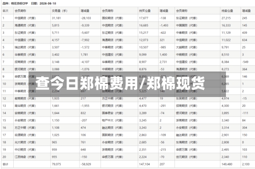 查今日郑棉费用/郑棉现货