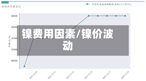 镍费用因素/镍价波动-第2张图片