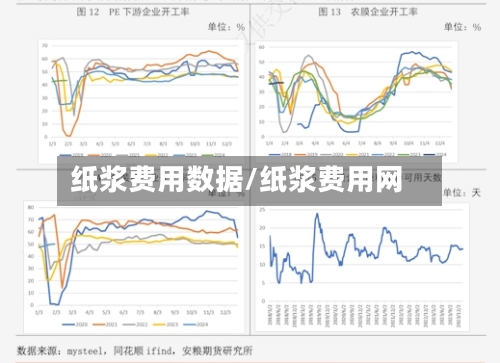 纸浆费用数据/纸浆费用网