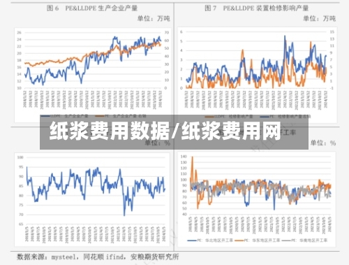 纸浆费用数据/纸浆费用网-第3张图片