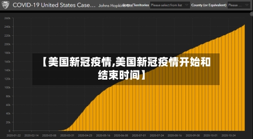 【美国新冠疫情,美国新冠疫情开始和结束时间】