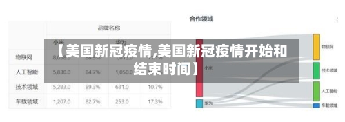 【美国新冠疫情,美国新冠疫情开始和结束时间】-第3张图片
