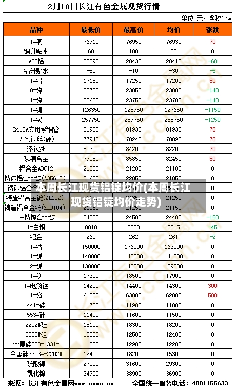 本周长江现货铝锭均价(本周长江现货铝锭均价走势)-第2张图片