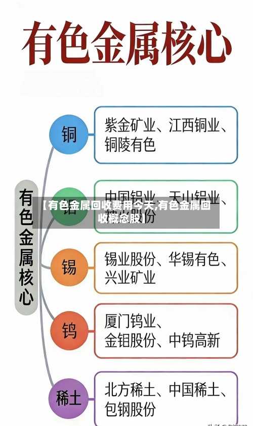【有色金属回收费用今天,有色金属回收概念股】