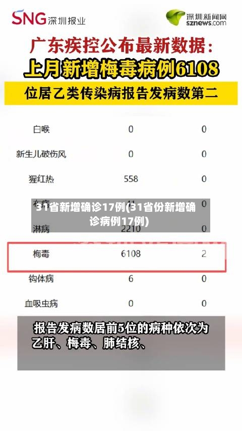 31省新增确诊17例(31省份新增确诊病例17例)-第3张图片