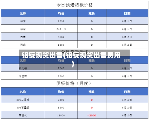 铝锭现货出售(铝锭现货出售费用)-第2张图片