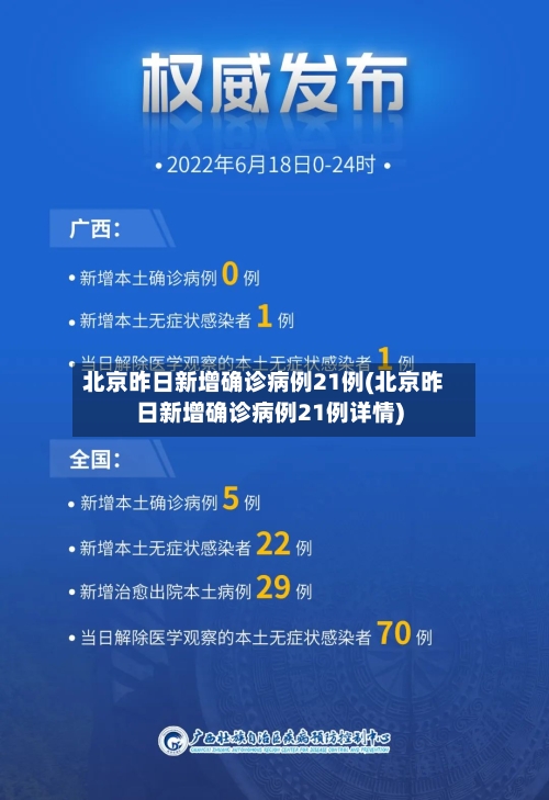 北京昨日新增确诊病例21例(北京昨日新增确诊病例21例详情)-第2张图片