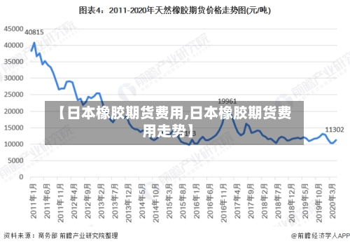 【日本橡胶期货费用,日本橡胶期货费用走势】